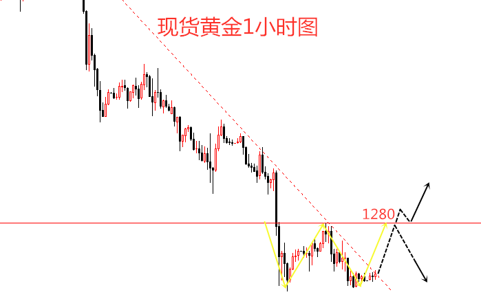 外汇期货股票比特币交易