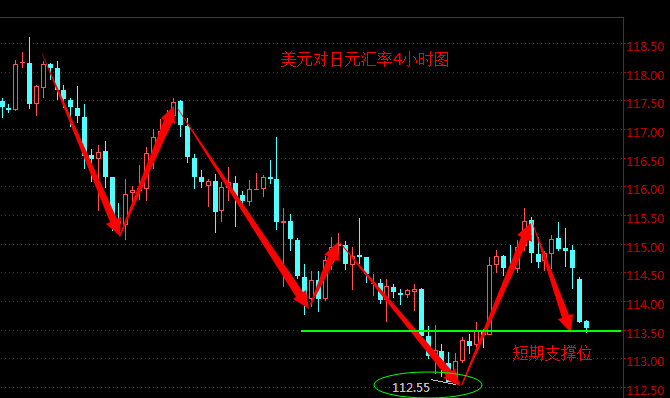 外汇期货股票比特币交易