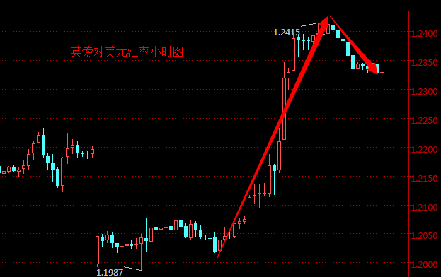 外汇期货股票比特币交易