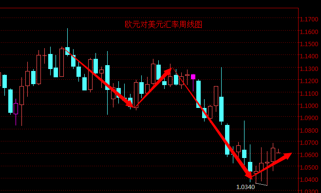 外汇期货股票比特币交易