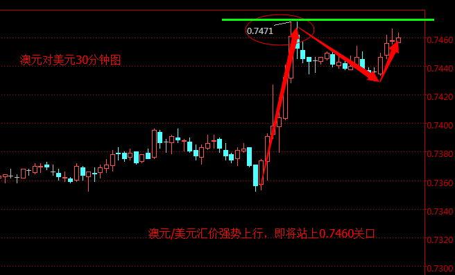 外汇期货股票比特币交易