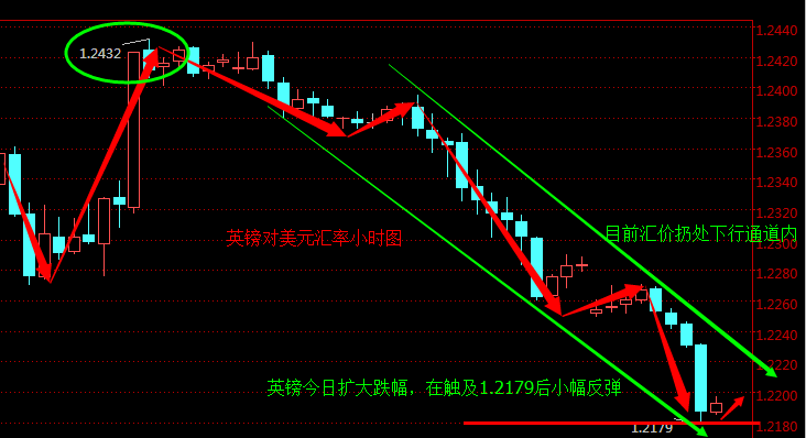 外汇期货股票比特币交易