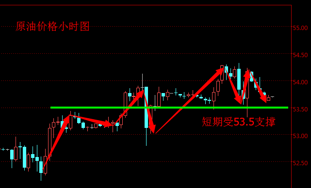 外汇期货股票比特币交易