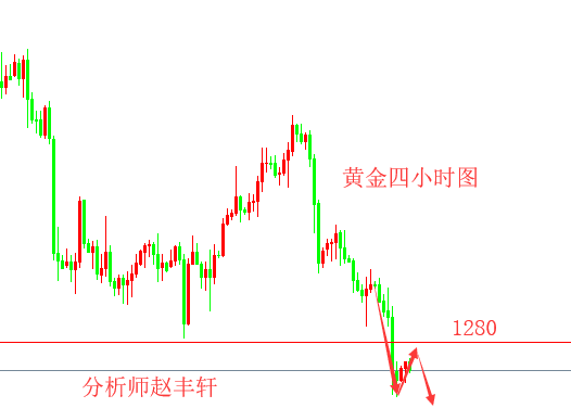 外汇期货股票比特币交易