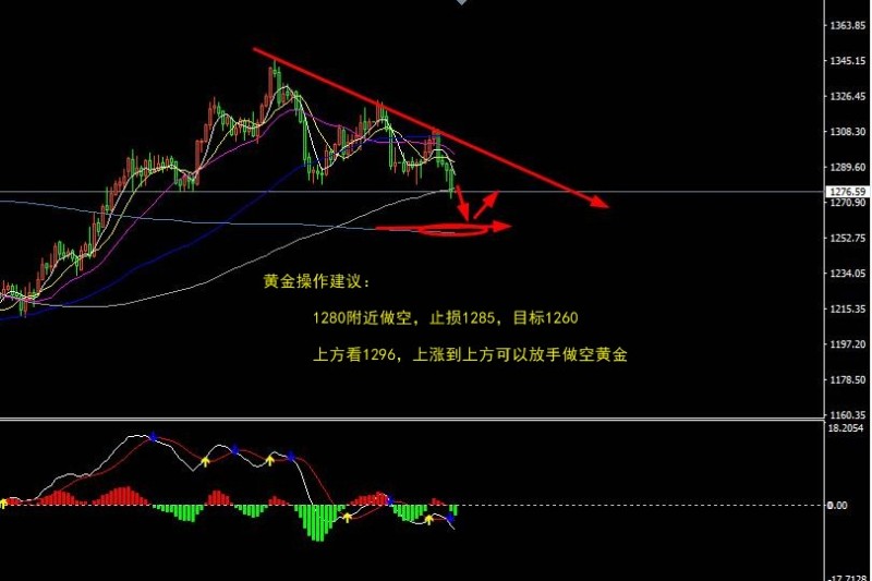 外汇期货股票比特币交易