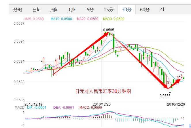 外汇期货股票比特币交易