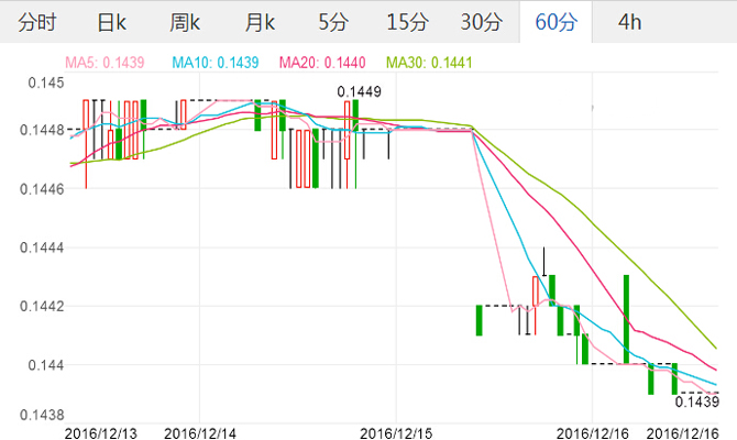 外汇期货股票比特币交易