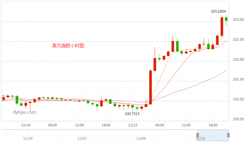 外汇期货股票比特币交易