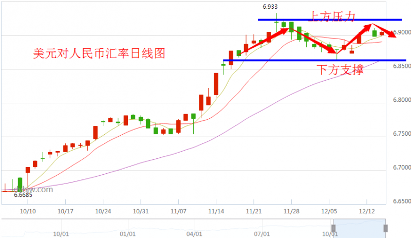 外汇期货股票比特币交易