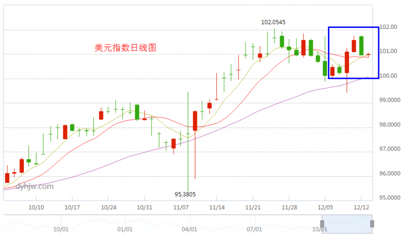 外汇期货股票比特币交易