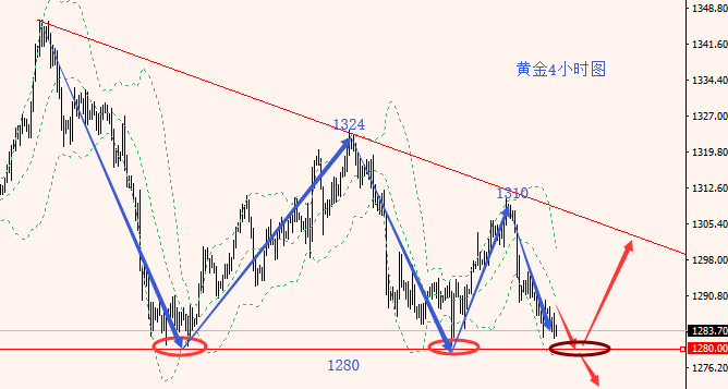 外汇期货股票比特币交易