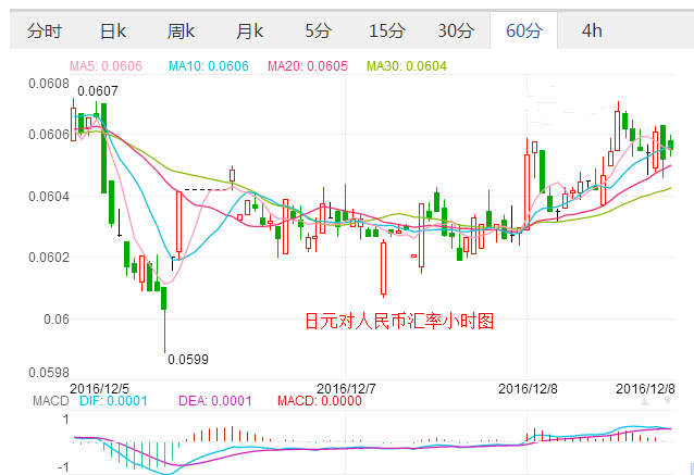 外汇期货股票比特币交易