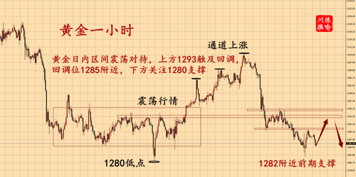 外汇期货股票比特币交易