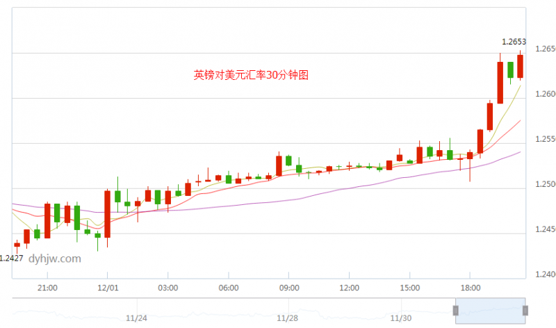 外汇期货股票比特币交易