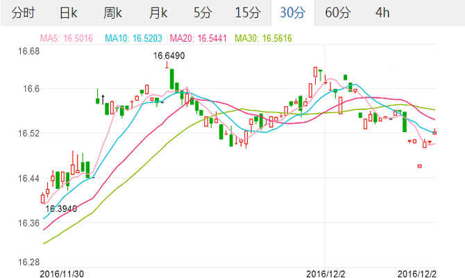 外汇期货股票比特币交易