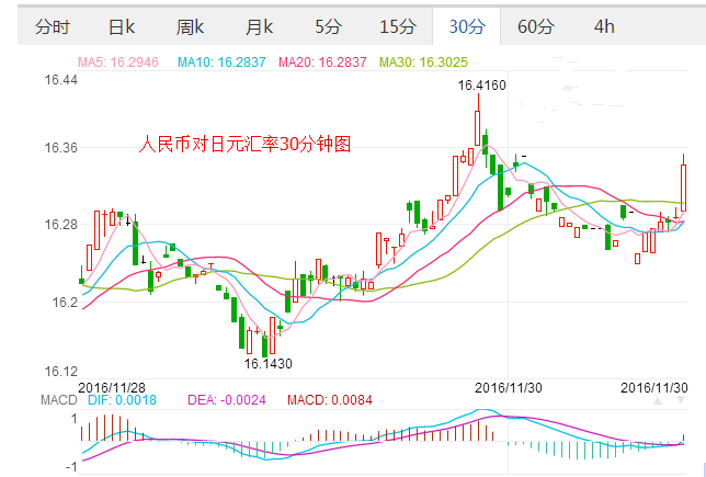 外汇期货股票比特币交易