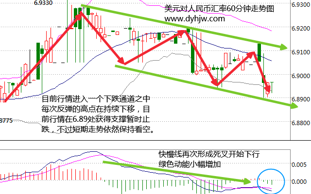 外汇期货股票比特币交易