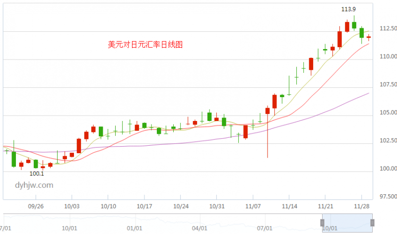 外汇期货股票比特币交易