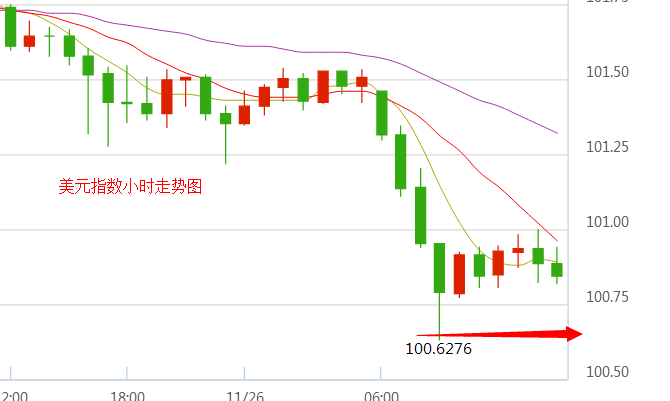 外汇期货股票比特币交易