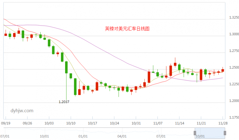 外汇期货股票比特币交易