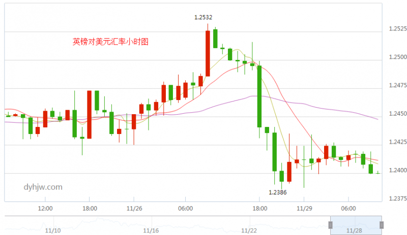 外汇期货股票比特币交易