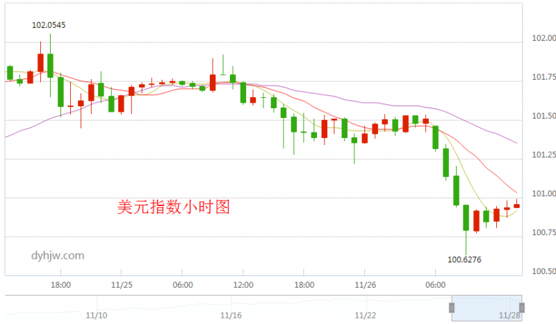 外汇期货股票比特币交易