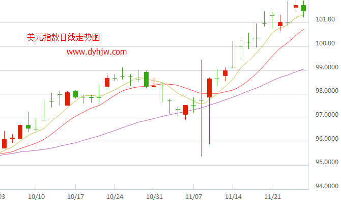 外汇期货股票比特币交易