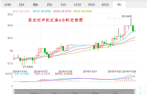 外汇期货股票比特币交易