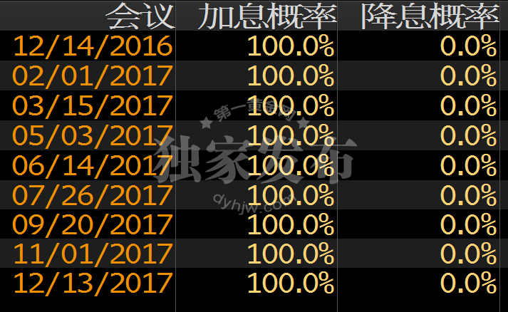 外汇期货股票比特币交易