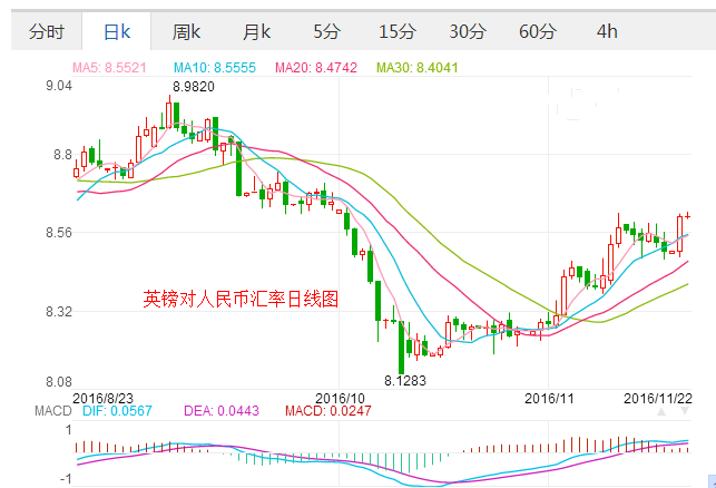 外汇期货股票比特币交易