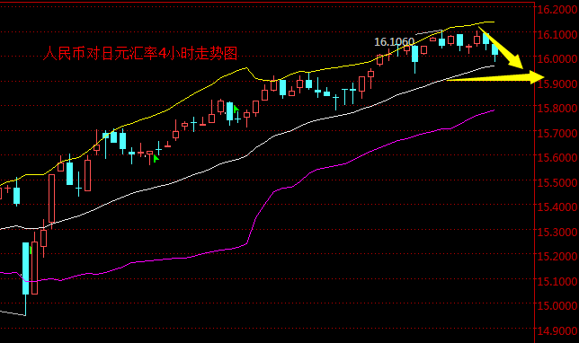 外汇期货股票比特币交易