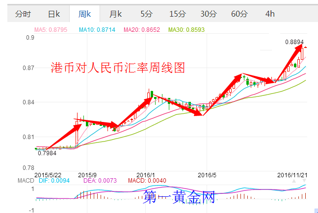 外汇期货股票比特币交易