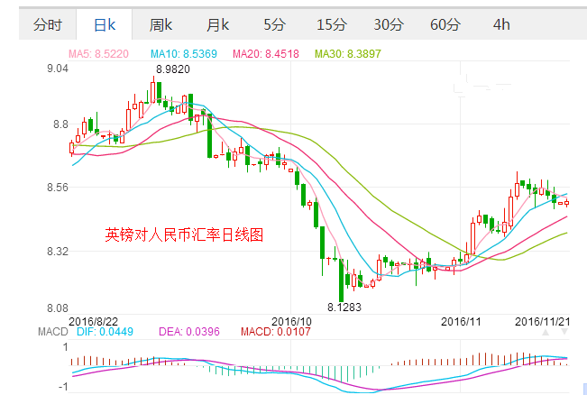 外汇期货股票比特币交易