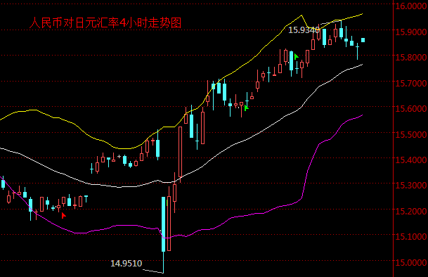 外汇期货股票比特币交易