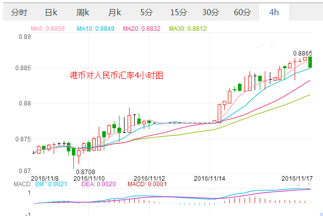 外汇期货股票比特币交易