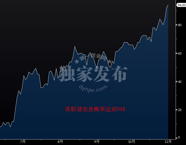 外汇期货股票比特币交易