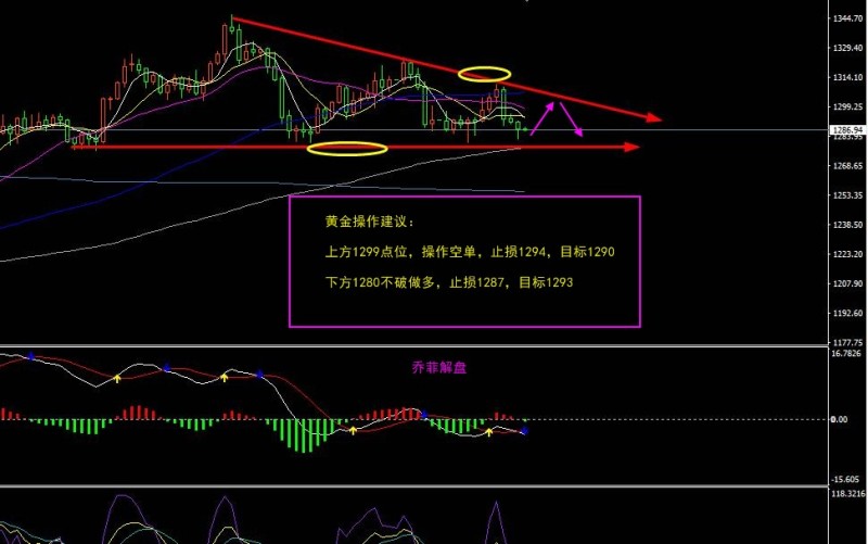 外汇期货股票比特币交易