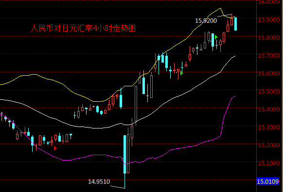 外汇期货股票比特币交易