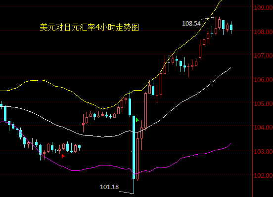 外汇期货股票比特币交易