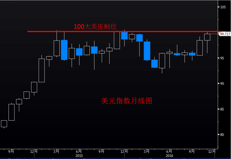 外汇期货股票比特币交易