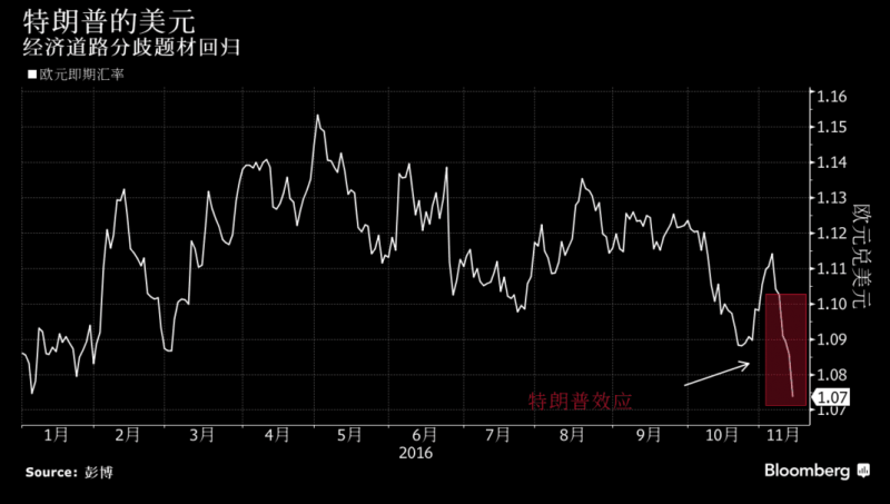 外汇期货股票比特币交易