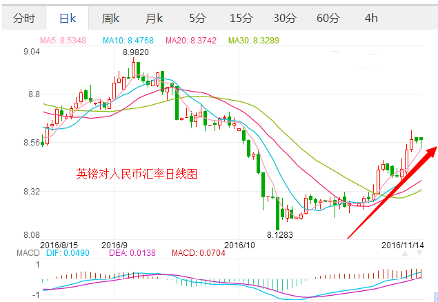 外汇期货股票比特币交易