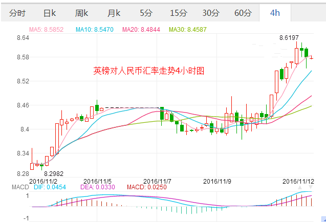 外汇期货股票比特币交易