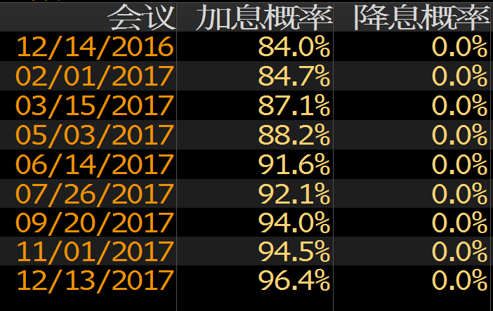 外汇期货股票比特币交易