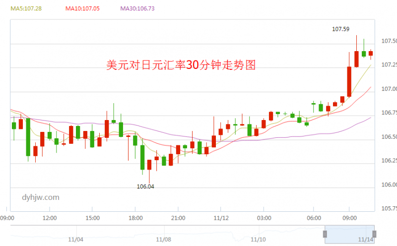 外汇期货股票比特币交易