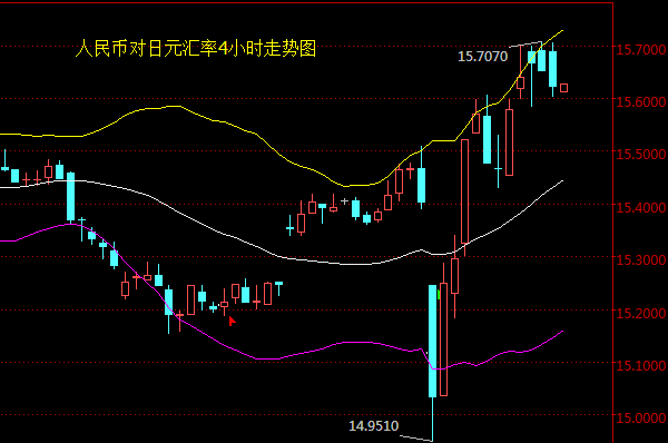 外汇期货股票比特币交易