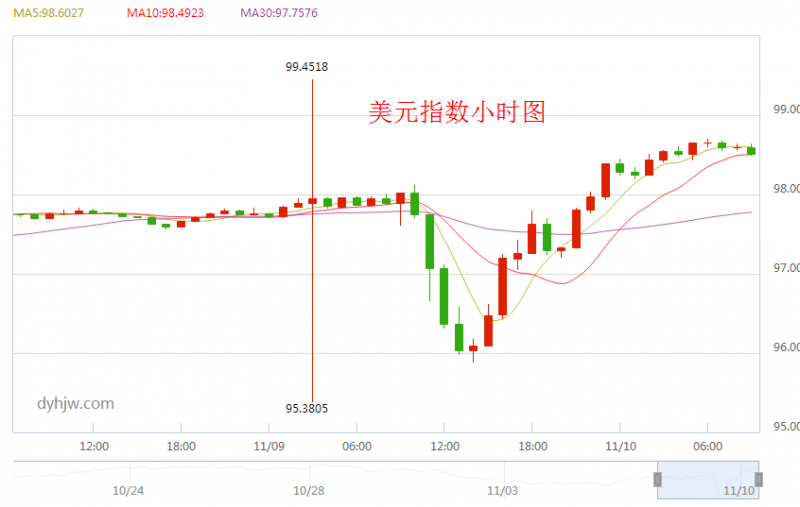 外汇期货股票比特币交易