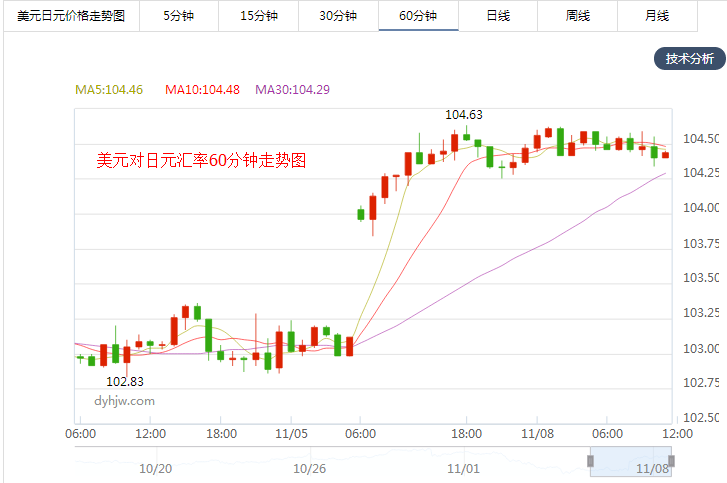 外汇期货股票比特币交易