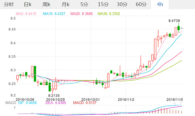 外汇期货股票比特币交易