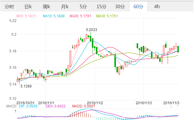 外汇期货股票比特币交易